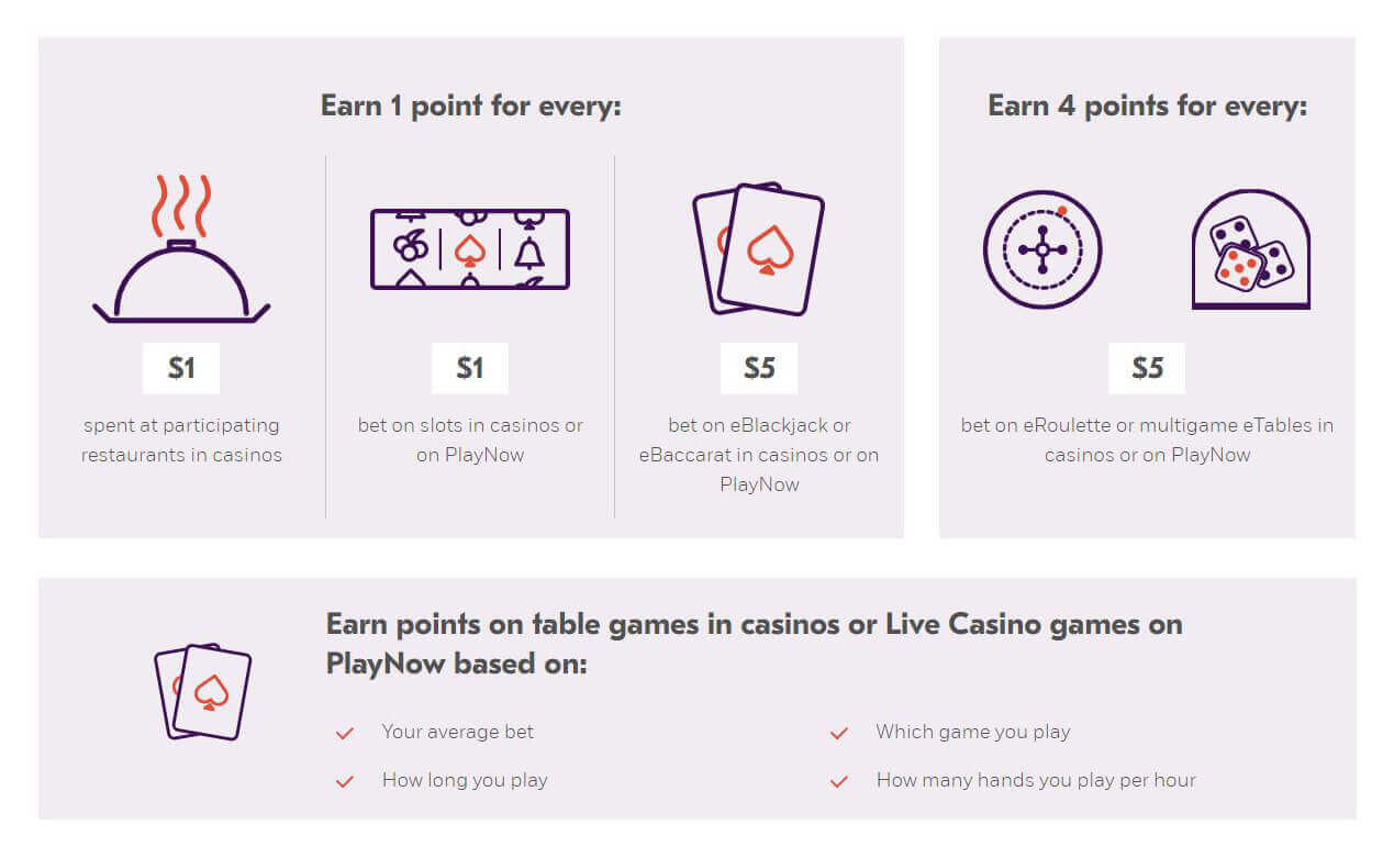 Encore Rewards Points on PlayNow PlayNow