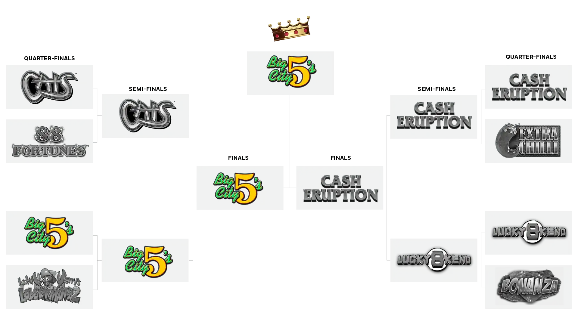 Bracket