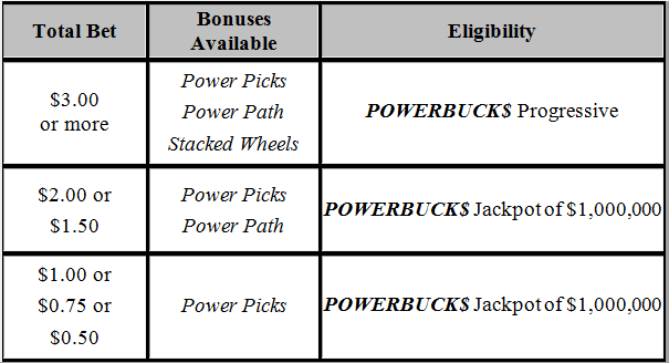 Powerbucks features eligibility chart