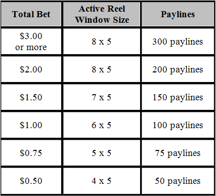 Powerbucks power hits paylines and total bet chart. Each cent equals a payline