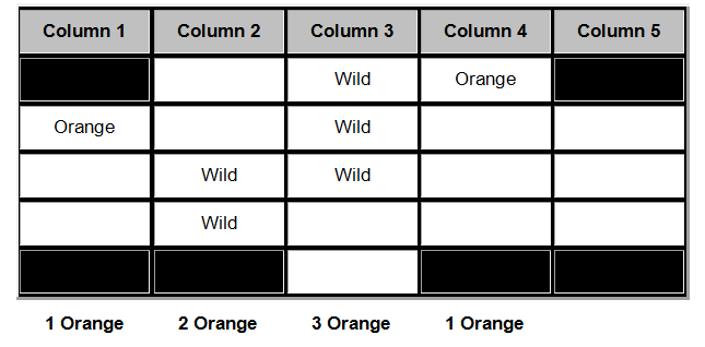 multiway extra payout structure chart