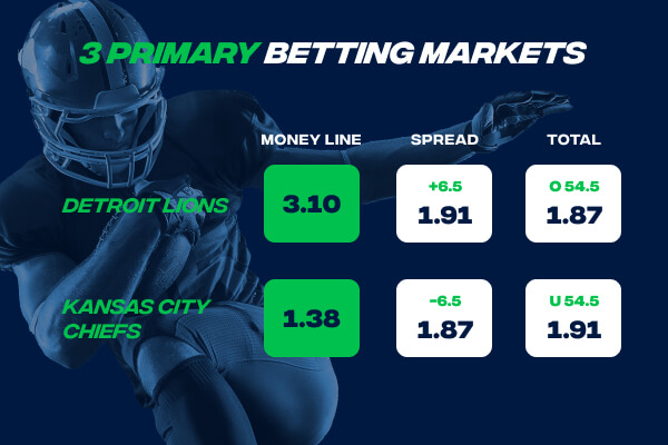 bet types visuals